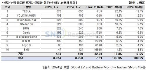   ۷ι  ε 329롦 1 7% 